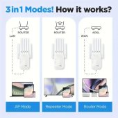 router repeater 6 antene x 2dB 2.4GHz